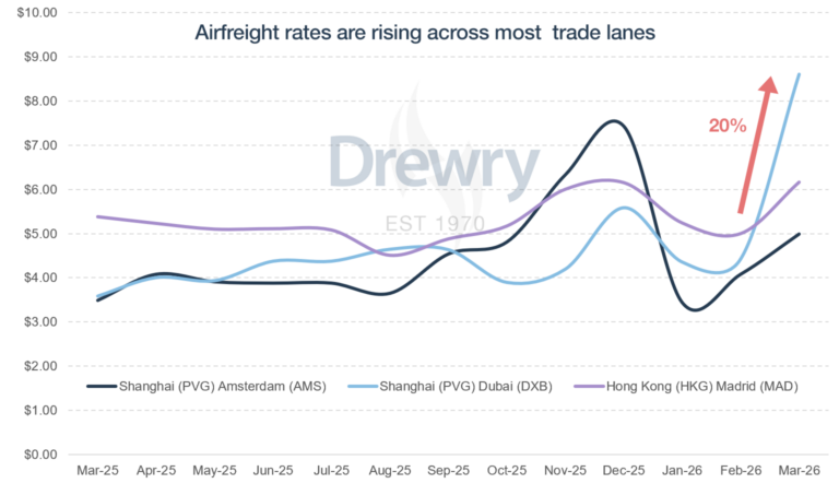Drewry Noli febbraio marzo 2026