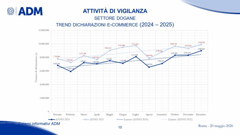 Presentazione risultati ADM 2025_page-0010